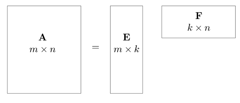 How to Find a Rank of Matrix - dataroma