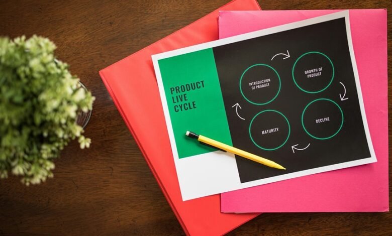 sustainable business cycle analysis