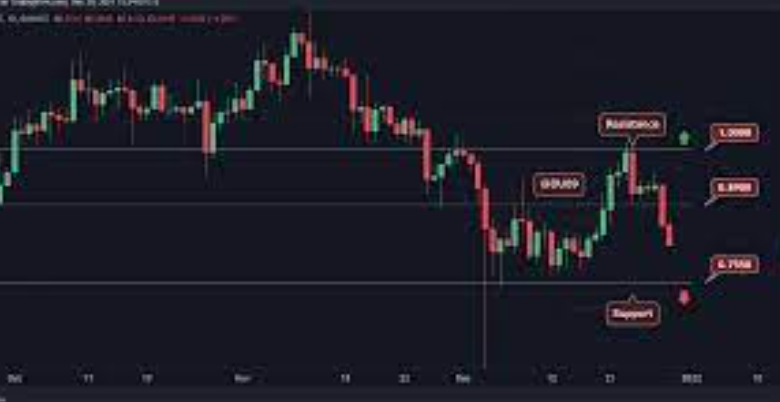 How to Analyze XRP Price USD Trends for Better Investment Decisions
