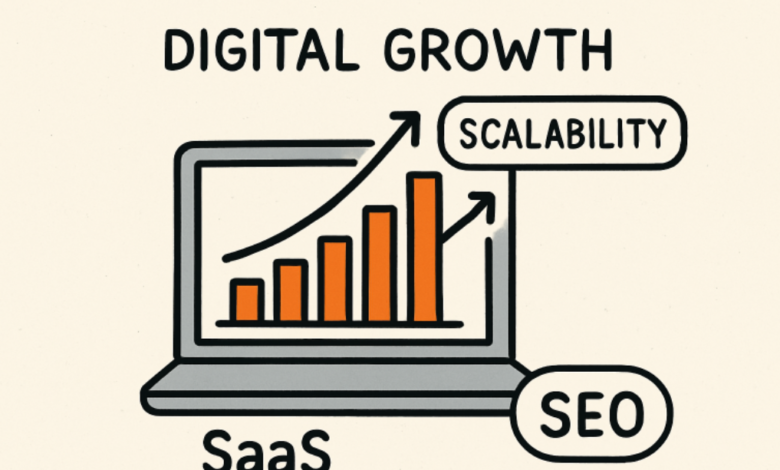 Building Scalable SEO Strategies for SaaS Businesses