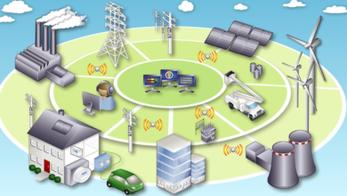 The Evolution of Electric Utility Asset Management Software in the Era of Smart Grids