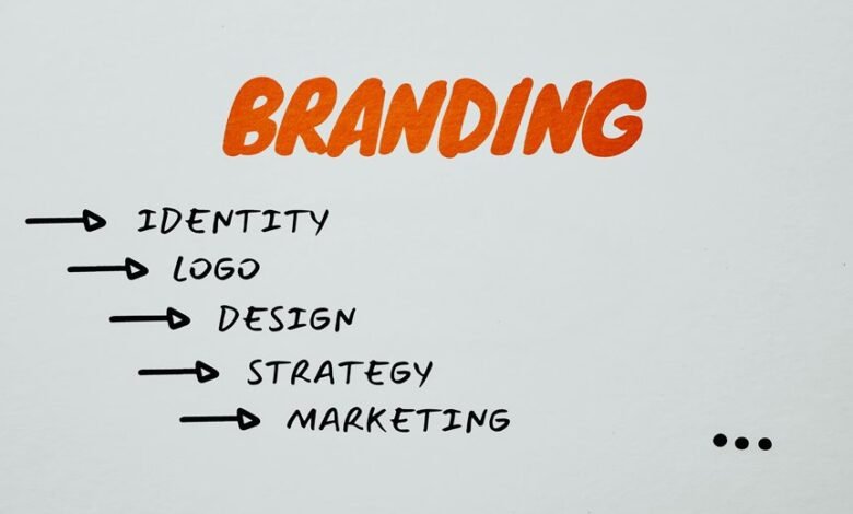 online branding growth plan steps