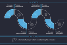 Challenges in Process Discovery