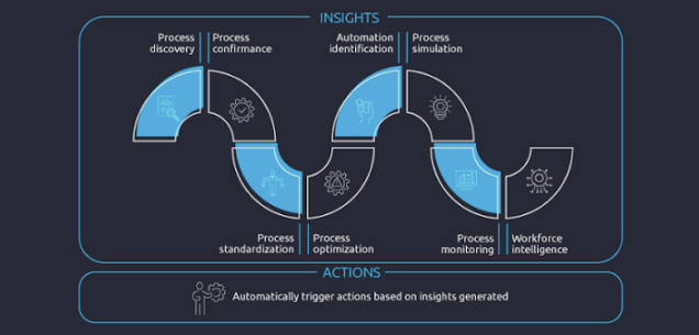 Challenges in Process Discovery